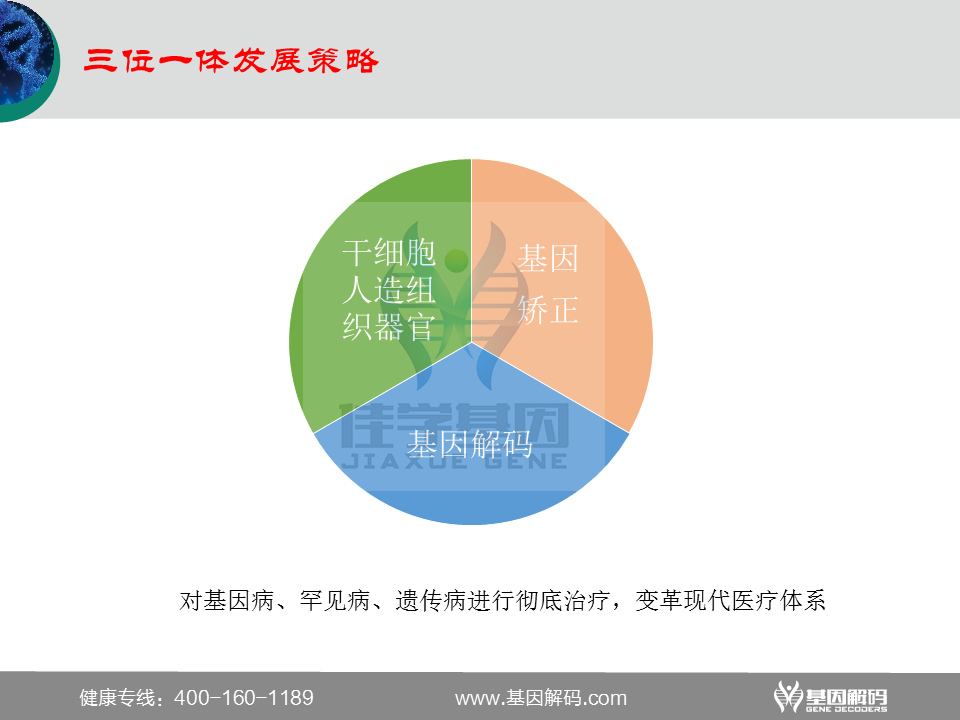 选择佳学基因的六大理由