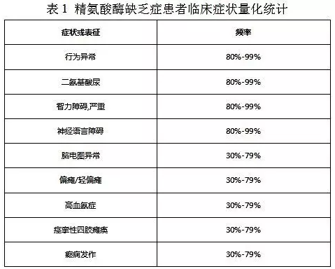 【佳学基因检测】精氨酸酶缺乏症基因解码、基因检测
