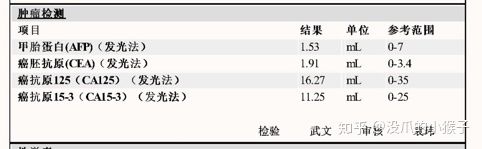 【佳学基因检测】基因检测的口碑为什么这么差？