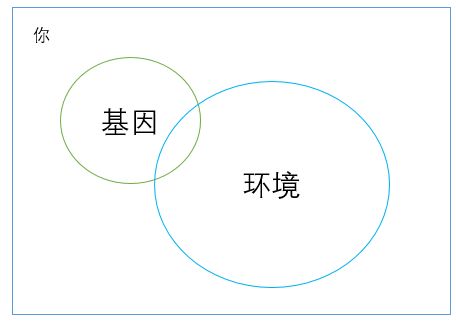 【佳学基因检测】基因检测的口碑为什么这么差？