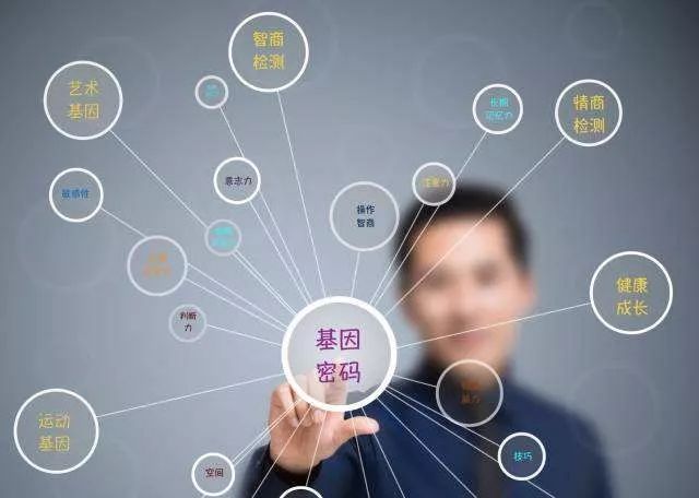 【佳学基因检测】一篇文章告诉你，基因检测，到底靠不靠谱？ 