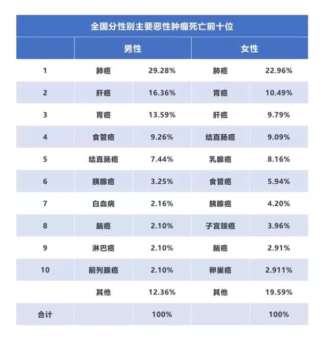【佳学基因检测】两院院士呼吁：将基因检测筛查列入防癌国策