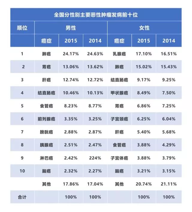 【佳学基因检测】两院院士呼吁：将基因检测筛查列入防癌国策