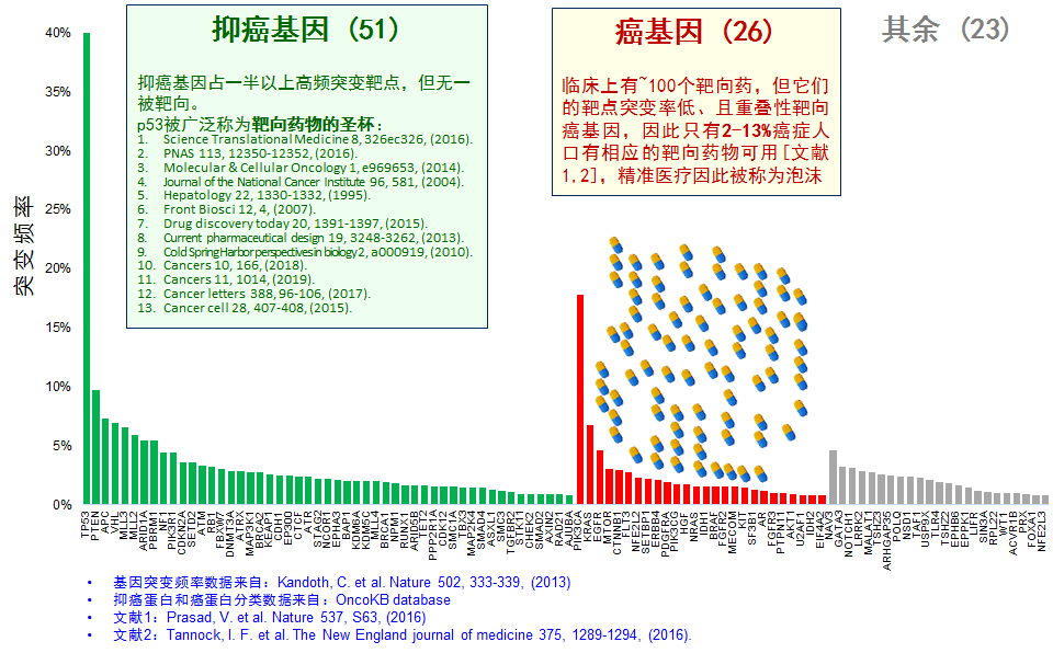 【佳学基因检测】基因解码如何根据肿瘤致病基因设计和寻找新型肿瘤靶向治疗药物? 【佳学基因检测】基因解码如何根据肿瘤致病基因设计和寻找新型肿瘤靶向治疗药物?