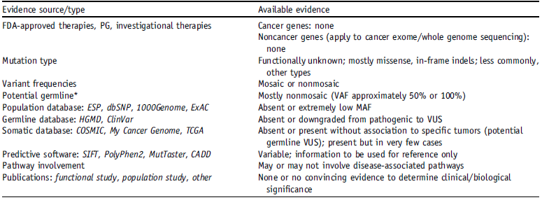 【佳学基因检测】癌症序列变异解释与报告标准指南:如何保证肿瘤基因检测的准确性? 【佳学基因检测】癌症序列变异解释与报告标准指南:如何保证肿瘤基因检测的准确性?