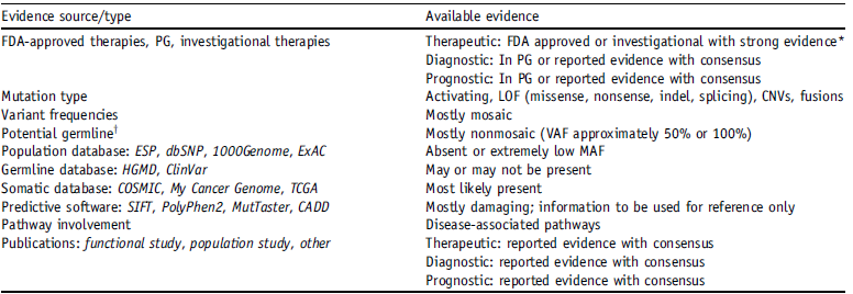 【佳学基因检测】癌症序列变异解释与报告标准指南:如何保证肿瘤基因检测的准确性? 【佳学基因检测】癌症序列变异解释与报告标准指南:如何保证肿瘤基因检测的准确性?
