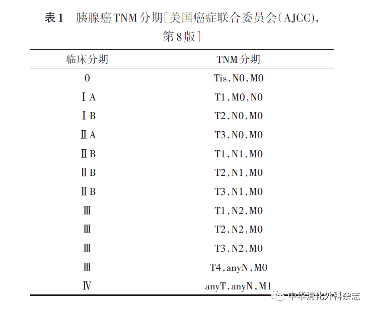 【佳学基因检测】胰腺癌基因检测与诊断治疗指南