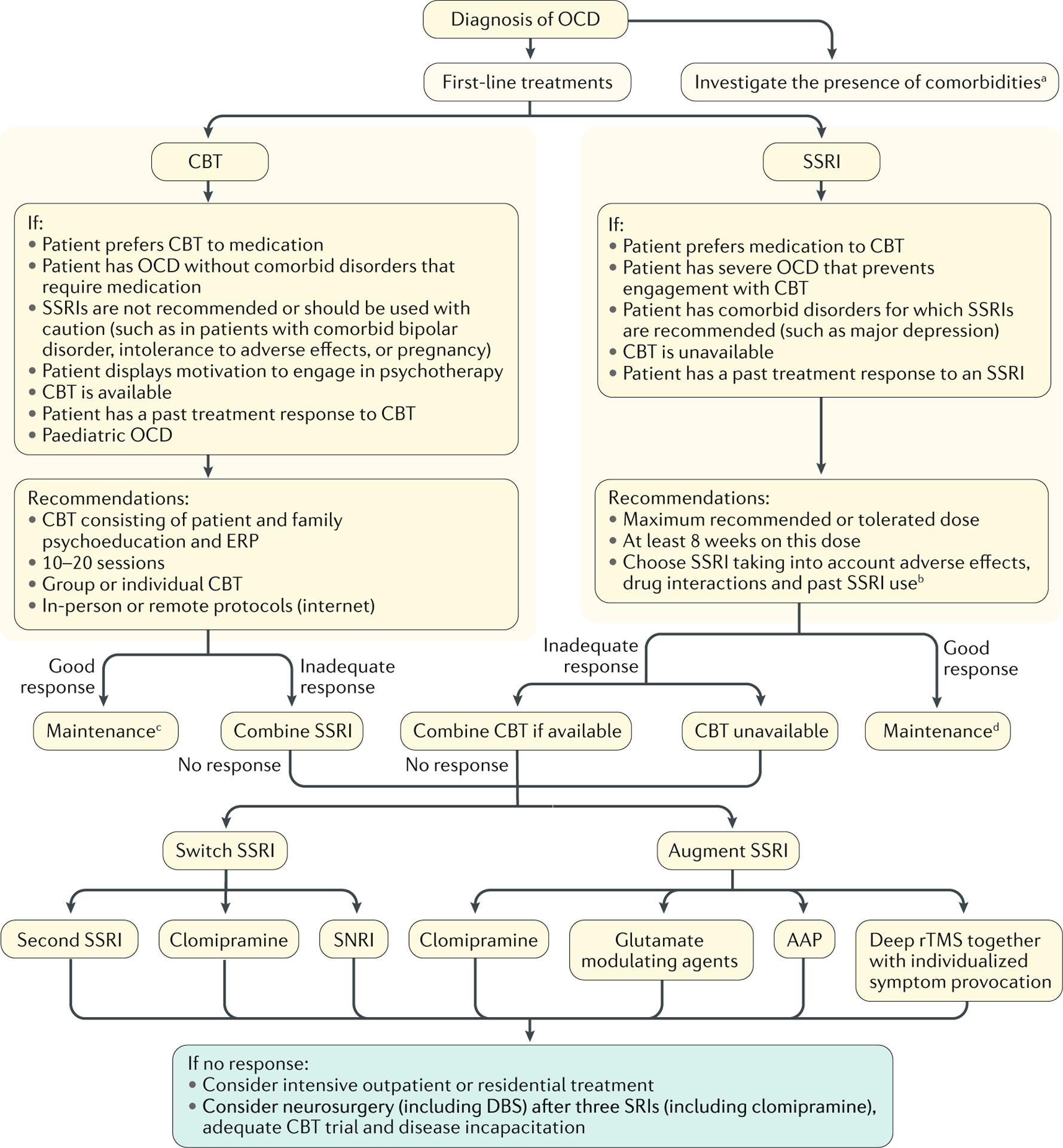 【佳学基因检测】强迫症保护性基因位点可以检测吗? 【佳学基因检测】强迫症保护性基因位点可以检测吗?