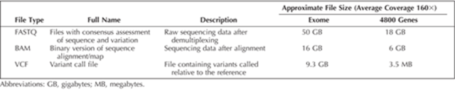 【佳学基因检测】质谱疾病风险评估CREBL2基因存在基因突变该怎么理解？