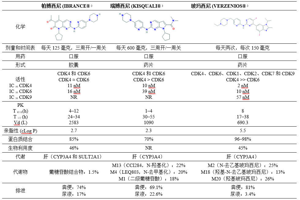 【佳学基因检测12期】黑色素瘤CDK4/6靶向药物