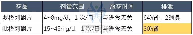 【佳学基因检测】如果没有做基因检测，糖尿病用药至少要知道这些要点