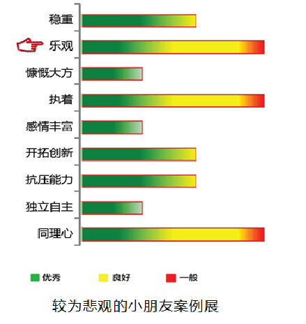 【佳学基因检测】乐观基因解码、基因检测 【佳学基因检测】乐观基因解码、基因检测
