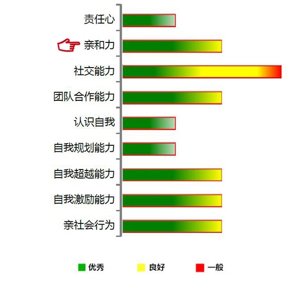 【佳学基因检测】亲和力基因解码、基因检测 【佳学基因检测】亲和力基因解码、基因检测