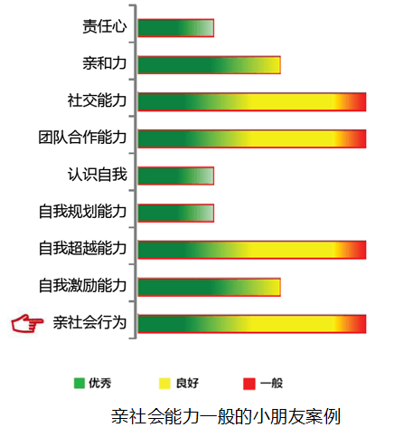 【佳学基因检测】亲社会行为基因解码、基因检测 【佳学基因检测】亲社会行为基因解码、基因检测