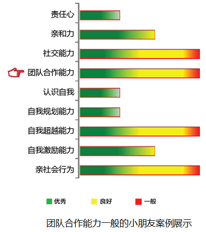 【佳学基因检测】团队合作能力基因解码、基因检测