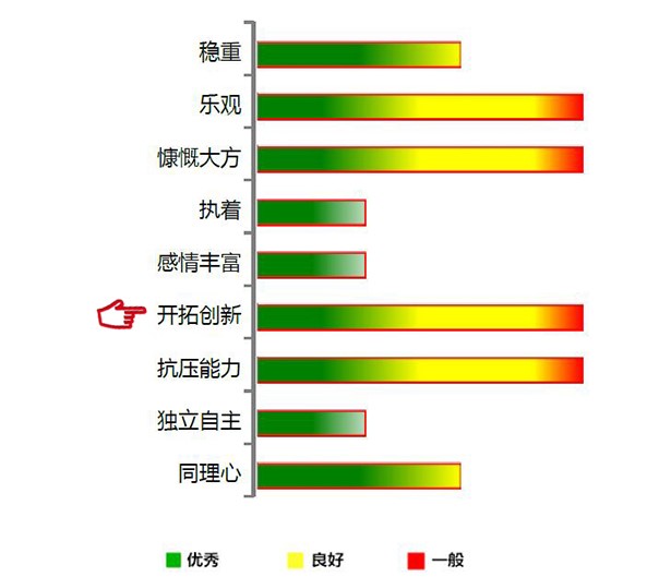 【佳学基因检测】开拓创新能力基因解码、基因检测 【佳学基因检测】开拓创新能力基因解码、基因检测