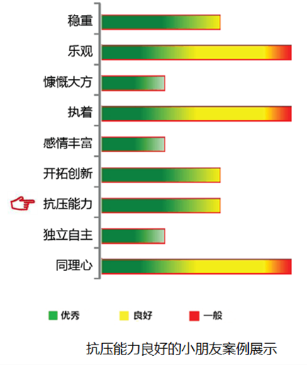 【佳学基因检测】抗压能力基因解码、基因检测 【佳学基因检测】抗压能力基因解码、基因检测