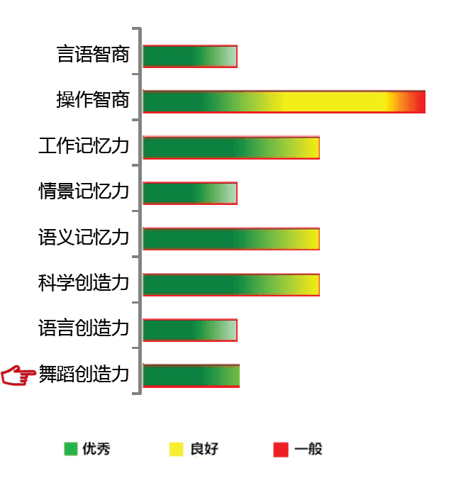 【佳学基因检测】舞蹈创造力基因解码、基因检测