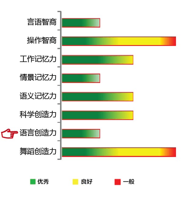 【佳学基因检测】语言创造力基因解码、基因检测