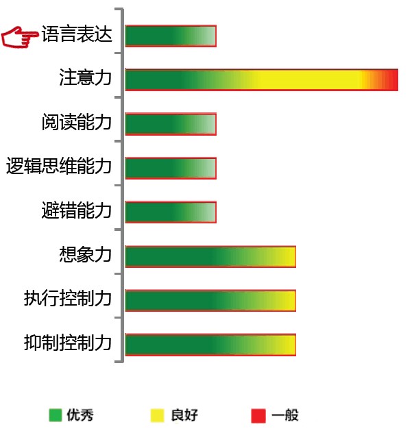 【佳学基因检测】语言表达基因解码、基因检测