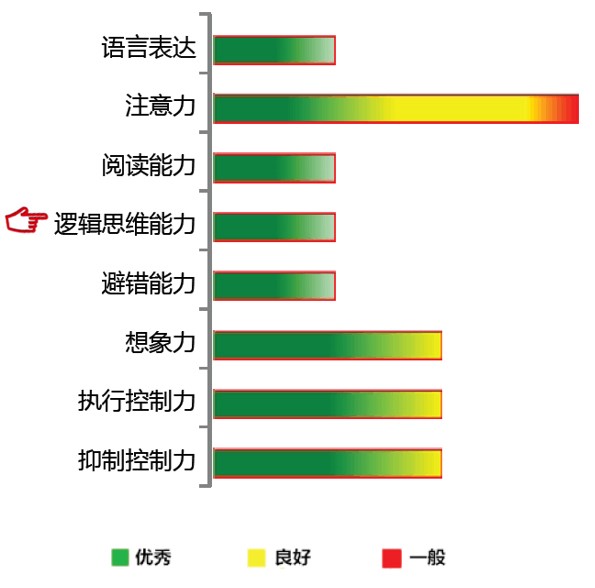 【佳学基因检测】逻辑思维能力基因解码基因检测