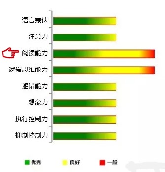 【佳学基因检测】阅读能力基因解码基因检测