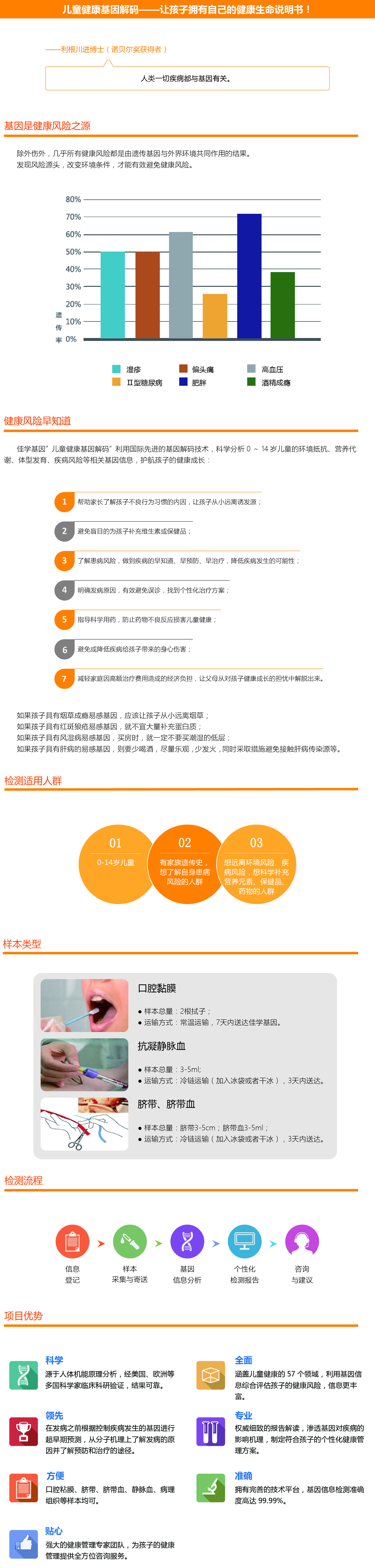 【佳学基因检测】甲状腺功能减退症基因解码、基因检测 【佳学基因检测】甲状腺功能减退症基因解码、基因检测