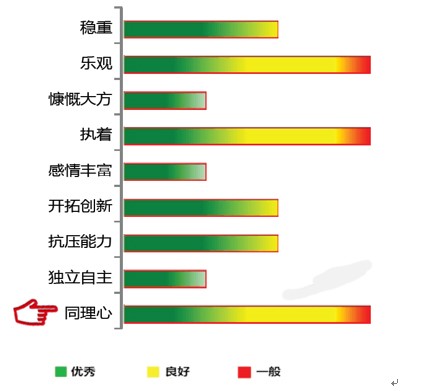 【佳学基因检测】同理心基因解码、基因检测 【佳学基因检测】同理心基因解码、基因检测