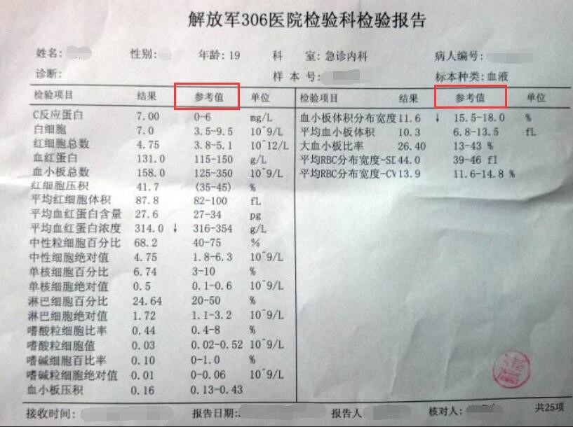 【佳学基因解码-基因检测】为什么到医院检查抽血需要空腹?喝水算不算空腹?看完你就明白了! 【佳学基因解码-基因检测】为什么到医院检查抽血需要空腹?喝水算不算空腹?看完你就明白了!