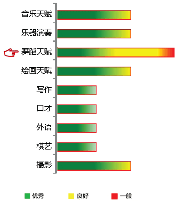 【佳学基因检测】舞蹈天赋基因解码、基因检测
