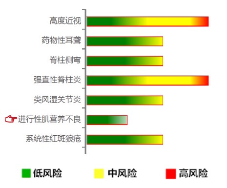 【佳学基因检测】进行性肌营养不良基因解码、基因检测