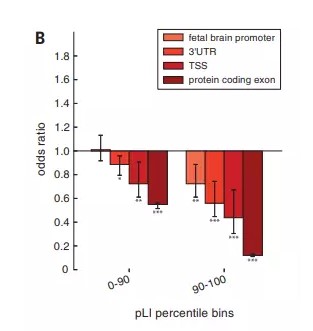 【佳学基因解码-基因检测】自闭症或因继承父亲基因突变？