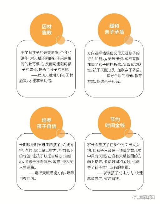 【佳学基因检测】有迹可循！天生聪明的孩子的9种表现！