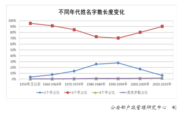 【佳学基因检测】越鼓励，越少生，中国家庭文化化受到挑战了吗？
